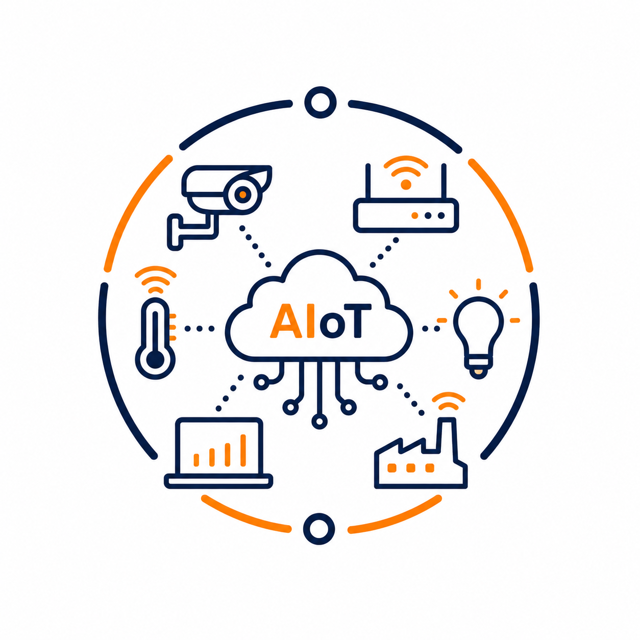 AIoT — Artificial Intelligence of Things